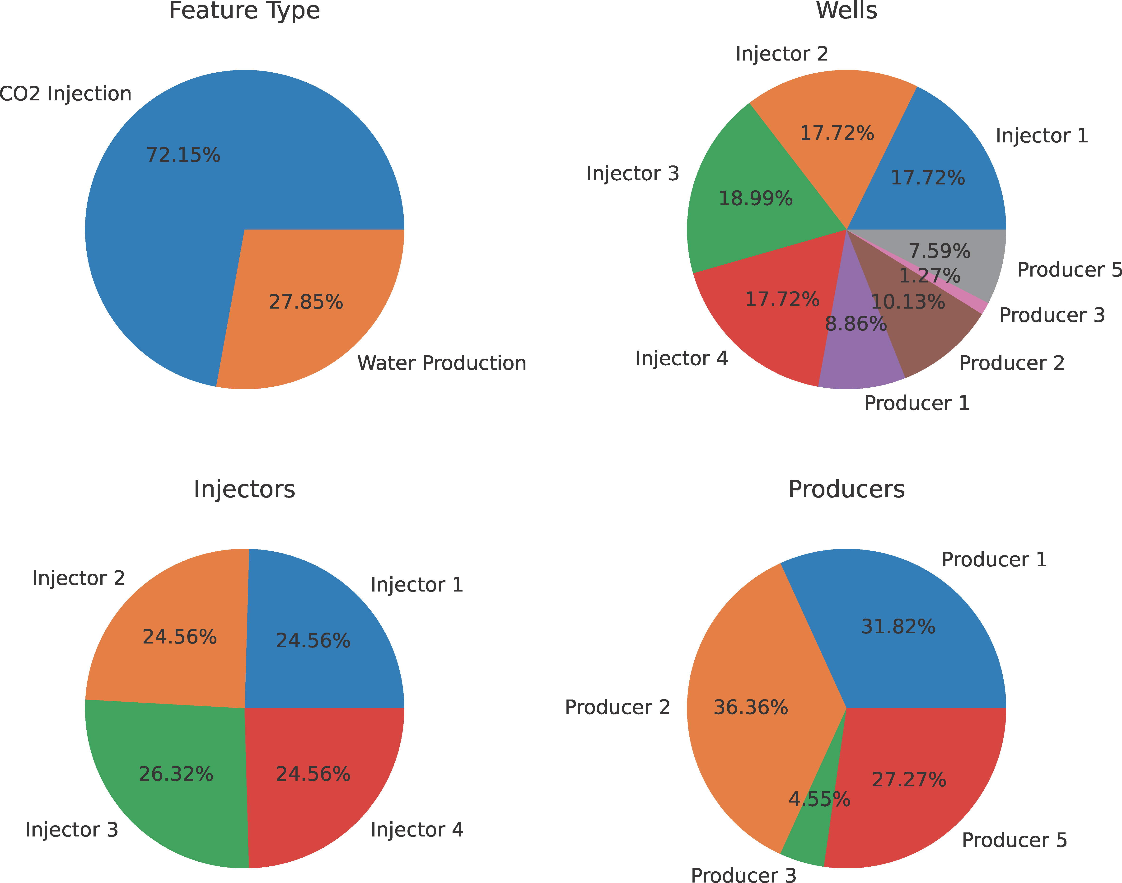 Preview image for Assessing Risk in Long-Term CO2 Storage Under Uncertainty via Survival Analysis-Based Surrogates