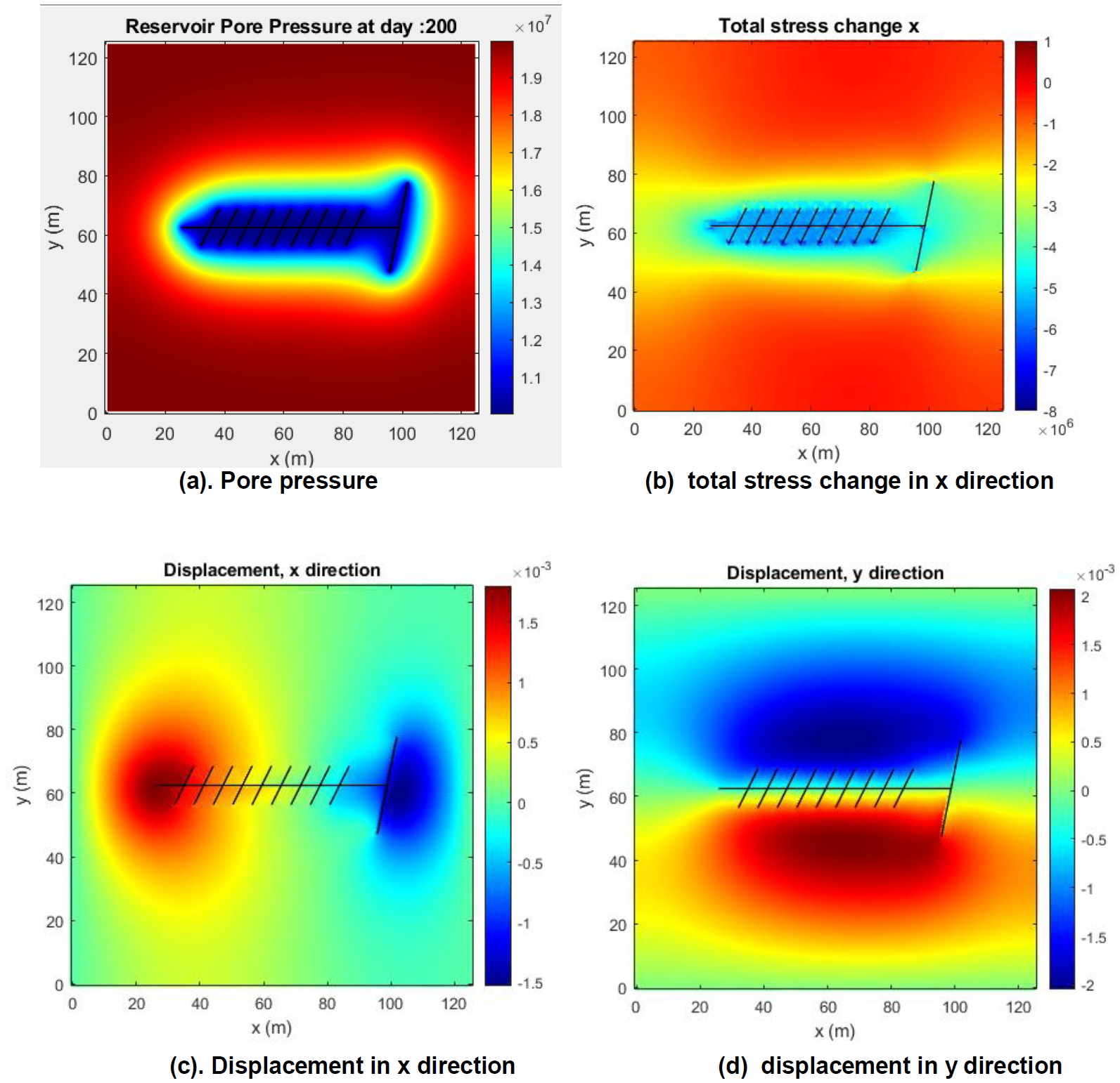 Preview image for Coupled Flow and Geomechanics in Reservoirs with Complex Fractures Using Embedded Meshes