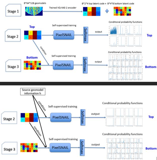 Preview image for Generating subsurface earth models using discrete representation learning and deep autoregressive network