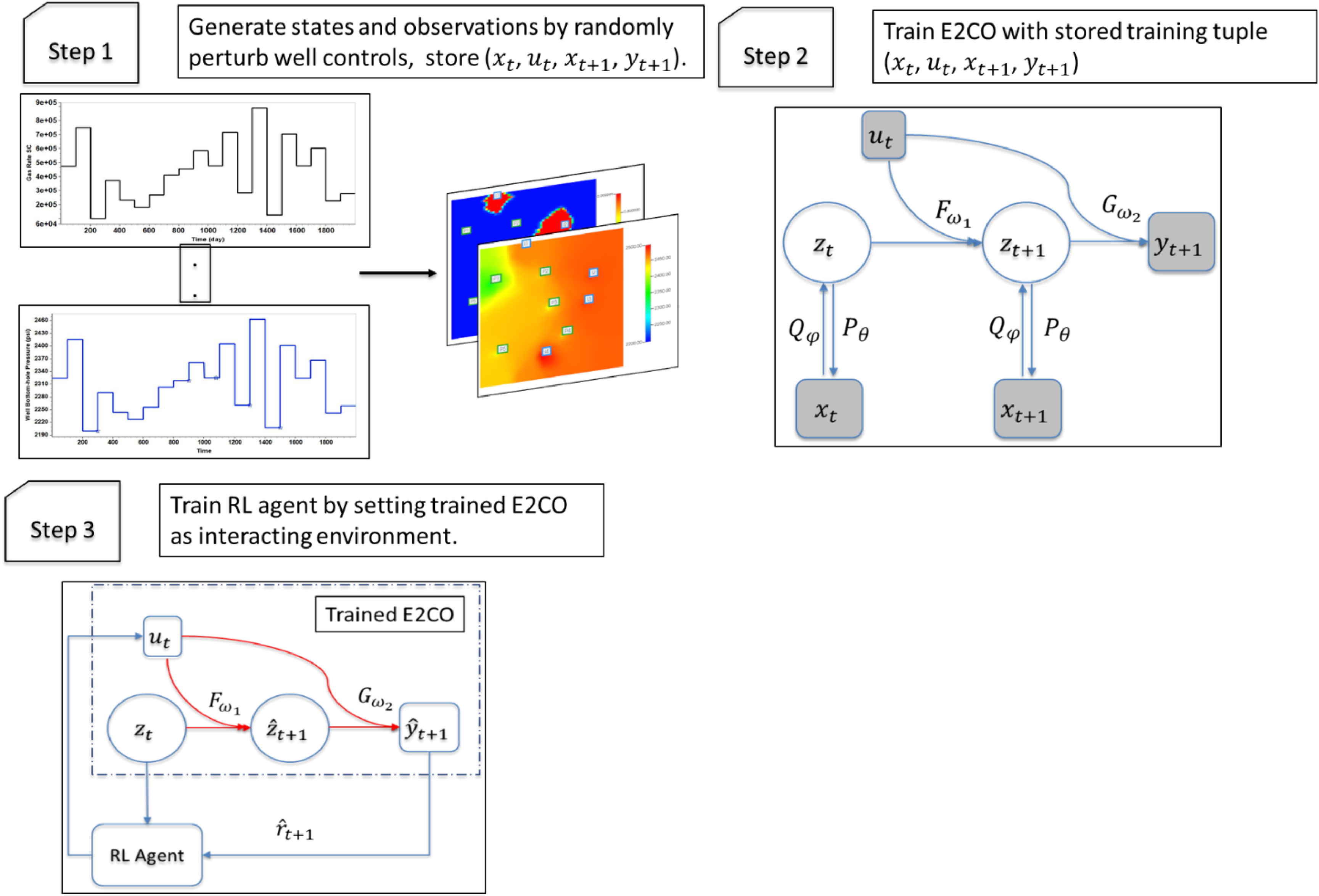 Preview image for Optimization of pressure management strategies for geological CO2 storage using surrogate model-based reinforcement learning