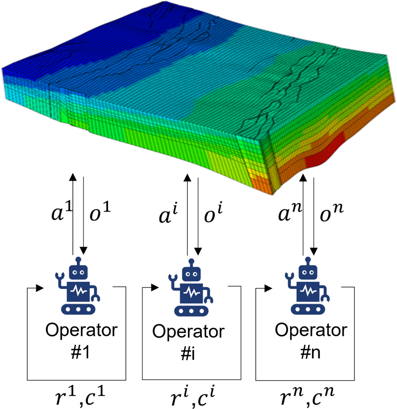 Preview image for Optimal CO2 storage management considering safety constraints in multi-stakeholder multi-site GCS projects: A Markov game perspective